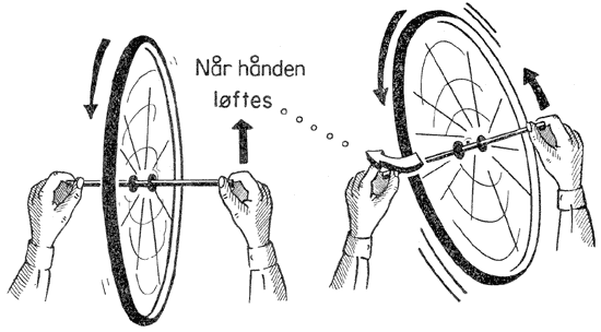 [ Eksempel på gyrokræfter i et roterende cykelhjul. ]